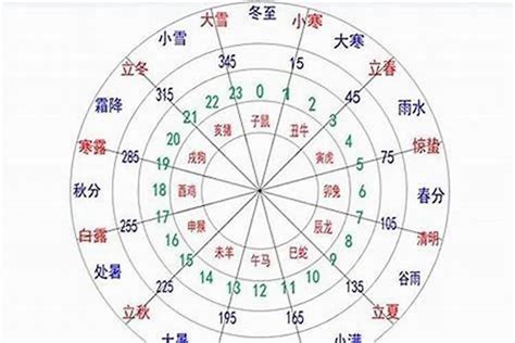 八字日元強弱|八字測算之日元旺衰法